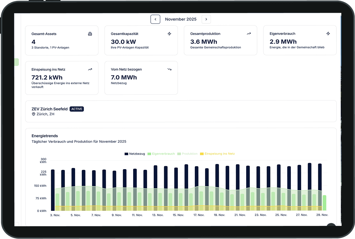 Tableau de bord producteur Upgrid affichant les revenus d'énergie solaire et la distribution communautaire