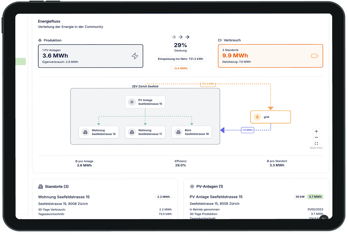 Upgrid dashboard — revenue comparison LEG vs. feed-in tariff